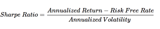 How compounding interest effects your savings over a long period of time. Bitcoin Calculator Bitcoin Investment Calculator What If I Bought Bitcoin Coinfi