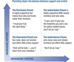 What is authoritarian, or coercive, parenting and what affects does it have on children? Parenting Styles Flashcards Quizlet
