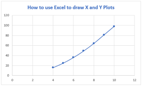 How To Plot X Vs Y Data Points In Excel Excelchat