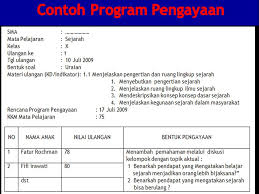 Maybe you would like to learn more about one of these? Remedial Dan Pengayaan Ppt Download