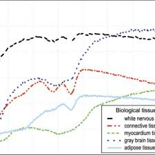 Check spelling or type a new query. Pdf Daylight S Influence Beyond Our Eyes Investigating The Mediating Role Of Mood In Cognitive Performance In A Sunlit Workplace