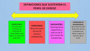 Es la escuela en la que el alumno va a cursar los trayectos curriculares, asociada a su escuela de presentar en la escuela sede asignada en la fecha de inicio del plan egresar la documentación. Definiciones Y Relacion Que Sustenta Perfil Egreso
