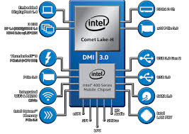 2 what does it mean when a processor is unlocked? Intel 10th Gen Core Comet Lake H Mobile Processor Lineup With Desktop Class Performance Announced 5 3 Ghz 8 Cores 16 Threads Techpowerup
