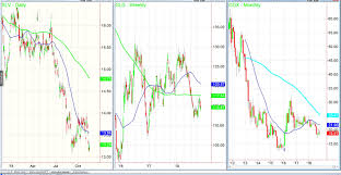 Is This The Start Of Precious Metals Mania