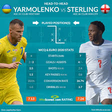 Everything you need to know ahead of england vs ukraine. Suftxzntomuhom