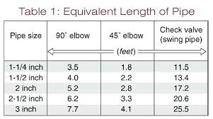 Sizing A Sump Pump Dobravibra Co