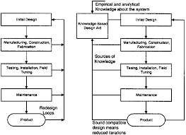 Choose from a curated selection of top design experts from across the world. Conventional Design Vs Expert System Design Download Scientific Diagram