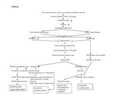 Maybe you would like to learn more about one of these? Pathway Hipoglikemia