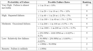 rmc pharmaceutical solutions blog informing the fmea