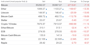 How does it reach a consensus if there is no mining? Bitcoin Btc Ethereum Eth And Ripple Xrp Slump Cryptocurrency Market Hammered
