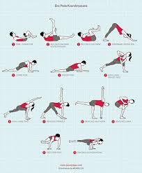 Yoga Blog Poses Sequences Yoga Teaching Advice Jason Crandell Yoga Sequences Vinyasa Yoga Wheel Pose Yoga