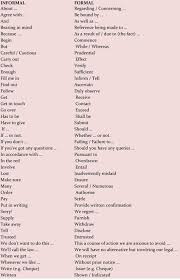 The Difference Between Formal And Informal Language Language Learn English Formal