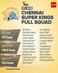 Csk 2018 Team Complete Ipl Squad Of Chennai Super Kings