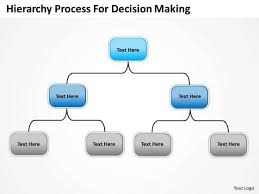 Company Organization Chart Hierarchy Process For Decision