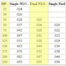 Nos Single Nozzle Pill Chart Ls1tech Camaro And Firebird