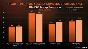 Amd is positioning ryzen 7 as a strong solution for 4k gaming, and that's borne out in our 3dmark scores at least. Ryzen Threadripper 1900x Vs Ryzen 7 1800x Im Vergleich Die Unterschiedlichen Achtkerner Erklart Update