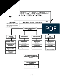 Serangan ini mengakhiri riwayat kerajaan sriwijaya. Bab 6 Pembentukkan Kerajaan Islam Dan Subbangannya