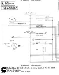 Fuse box diagrams (location and assignment of electrical fuses and relays) dodge ram pickup 1500/2500/3500 (1994, 1995, 1996, 1997, 1998 fuel pump relay, a/c compressor clutch relay, automatic shutdown relay, transmission overdrive solenoid, egr solenoid, powertrain control. Schematics Engine Wiring Diagram Cummins 1999 24 V Gen 2 And Wiring Diagrams For V Ecm Dodge Diesel Diesel In 2020 Dodge Trucks Ram Dodge Ram Diesel Dodge Ram