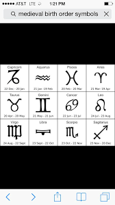 Birth Signs In Order Pin By Joan Acton On Zodiak Zodiac Signs Gemini And Cancer Zodiac Signs Symbols
