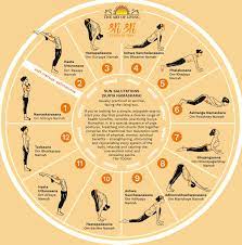 Surya is the hindu god of the sun. Sun Salutation 101 Your Basic Guide To Learn The Age Old Yoga Sequence The Art Of Living