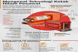 Black box sering kita dengar, khususnya setelah terjadinya kecelakaan suatu pesawat. Mengenal Lebih Dekat Apa Itu Black Box Pesawat Berita