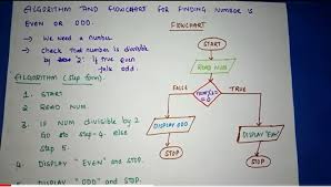 draw a flowchart to check whether a number is even or odd