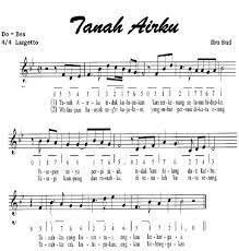 Bagaimana Cara Mengetahui Asal Muasal Notasi Angka Di Lagu Itu Brainly Co Id