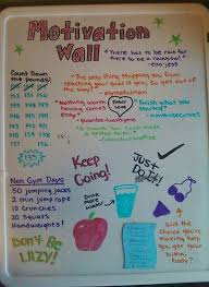 Create Your Motivation Wall Motivation Wall Health Fitness Motivation Board