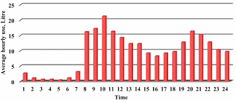 In 2019, approximately 6.82 billion liters of metered water were consumed in malaysia per day for domestic use. Economic Feasibility Analysis Of A Solar Energy And Solid Oxide Fuel Cell Based Cogeneration System In Malaysia Springerlink