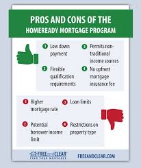Homeready Mortgage Pros And Cons Freeandclear Fha Streamline Refinance Mortgage Banking Reverse Mortgage