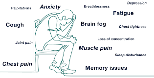 The condition commonly called 'long covid' may not be one syndrome but possibly up to four different syndromes, according to a new review. Long Covid Clinic At The London Psychiatry Centre