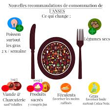 Recommandations Anses