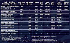 45 Expert Roots Organic Soil Grow Feed Chart