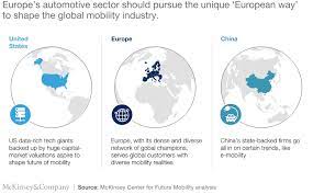 Top automotive advertising and marketing age. A Long Term Vision For The European Automotive Industry Mckinsey
