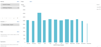 Adding Metrics And Attributes To Queries Zendesk Help