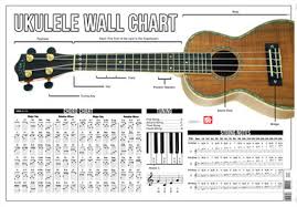 Wall Chart Ukelele