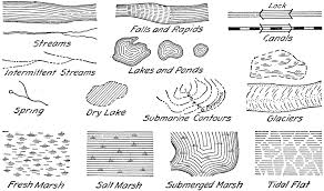 Water Features Topography Symbol In 2019 Topographic Map