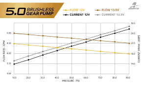 Brushless Fuel Pump Series Flow Charts Aeromotive Inc
