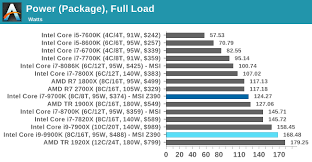 power consumption the intel 9th gen review core i9 9900k