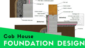 Wood sleepers will support plywood flooring. Cob House Foundation Design For The Modern Cob House