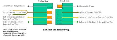7 blade 5 flat 4 flat 4 round. Trailer Wiring Information Ford Truck Enthusiasts Forums