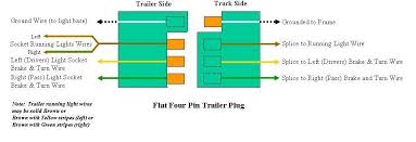 Exposed pin = ground (white wire on harness) next pin = running lights (brown wire on harness) third pin = left turn and brake lights (yellow wire on harness) last pin = right turn and brake lights (green wire on harness) the other wires can be taped up and stowed out of the way. Trailer Wiring Information Ford Truck Enthusiasts Forums