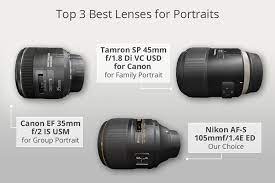 12 Best Lenses For Portraits Is 35mm Or 50mm Lens Good For Portraits