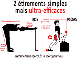 Le renforcement musculaire se distingue des étirements en ce qu'il ne consiste pas à limiter la lésion due à l'effort, mais à tonifier le muscle. 5 Circuit Training De 12 Exercices Sans Materiel