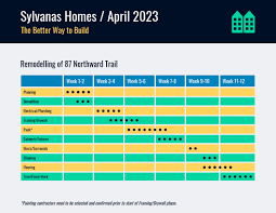 You can track the status of each task by changing the color of the bar. 11 Gantt Chart Examples And Templates For Project Management