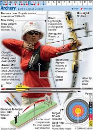 Olympics 2012 In Infographics Other Sports Archery Archery Tips Archery Equipment