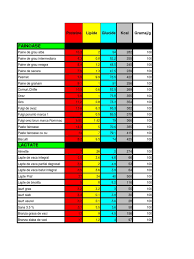 Lapte integral uht 3,5% poiana florilor. Calculator Calorii Nourriture Et Boisson Livres De Cuisine Nourriture Et Vin