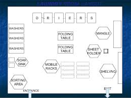 Layout Of Housekeeping Dept With Explanation