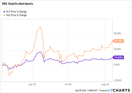 Fas A Vaccine Makes This A Buy Nysearca Fas Seeking Alpha