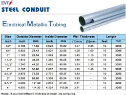 Electrical Conduit Electrical Conduit Pipe Size Chart